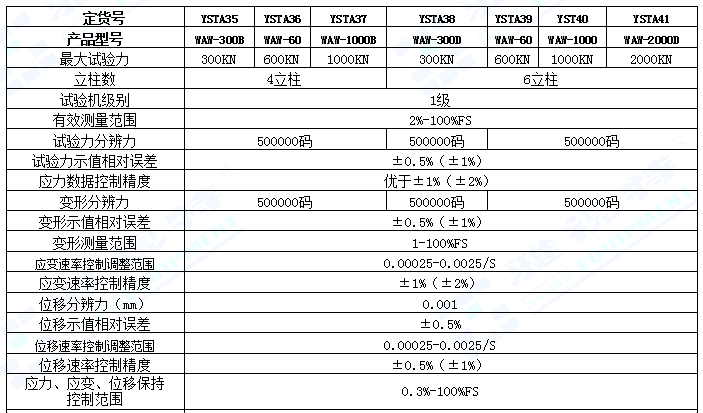 WAW-1.0系列微機控制電液伺服萬能試驗機(圖1)