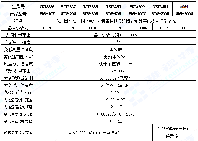 WDW-M-0.5系列微機(jī)控制電子萬(wàn)能試驗(yàn)機(jī)(圖1)