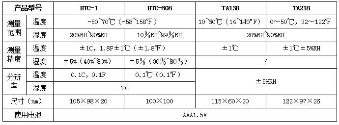 HTC/TA系列數顯濕溫度計(圖2)