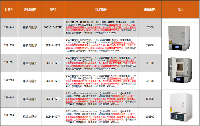 箱式電阻爐（研究型）系列(圖1)