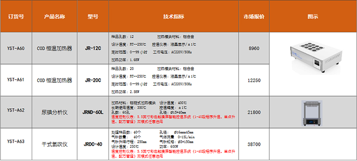 電熱板、COD恒溫加熱器系列(圖2)