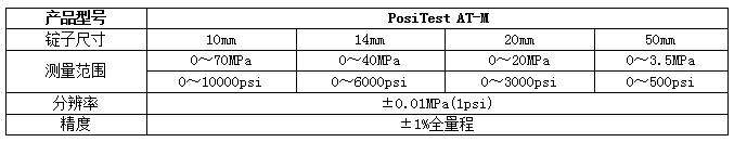 PosiTestAT-M附著力測試儀(圖1)